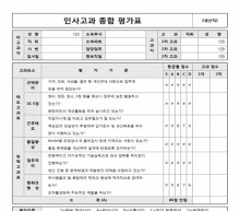 인사고과 종합 평가표(생산직)