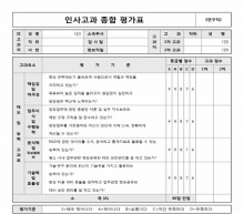 인사고과 종합 평가표(연구직)