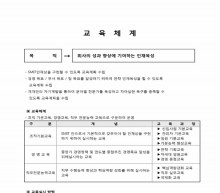 인사고과(교육 계획) 썸네일 이미지