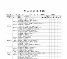 인사고과표(경리) 썸네일 이미지