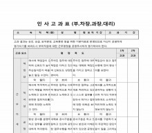 인사고과표(부, 차장, 과장, 대리) 썸네일 이미지