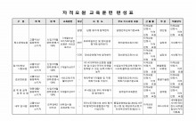 자격요원 교육훈련 편성표