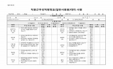 직원근무성적평정표(일반사원용)대리-사원 썸네일 이미지 직원근무성적평정표(일반사원용)대리-사원 썸네일 이미지