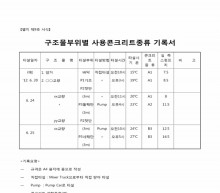 구조물부위별 사용콘크리트종류 기록서