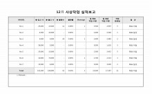 사상작업 실적보고 썸네일 이미지