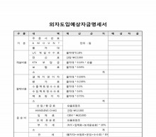 외자도입예상자금명세서