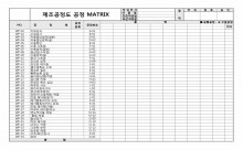 제조공정도 공정 MATRIX