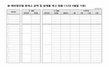 해외법인별 총재고금액 및 완제품 재고현황 썸네일 이미지 해외법인별 총재고금액 및 완제품 재고현황 썸네일 이미지