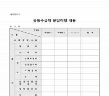 공동수급체 분담이행 내용