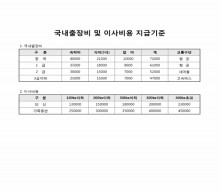 국내출장비 및 이사비용 지급기준(예)