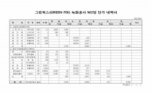 그린픽스(GREEN FIX)녹화공사 M2당 단가 내역서