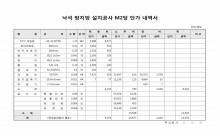 낙석 방지망 설치공사 M2당 단가 내역서 썸네일 이미지