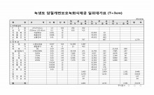 녹생토 암절개면보호녹화식재공 일위대가표(T=3cm) 썸네일 이미지