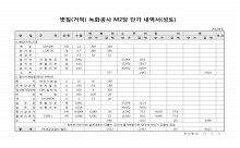 볏짚 녹화공사 M2당 단가 내역서 썸네일 이미지