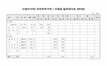 식생지볏짚 식재공 일위대가표(M2당)