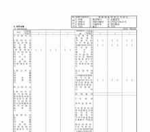 재무상황(대차대조표, 손익계산서)