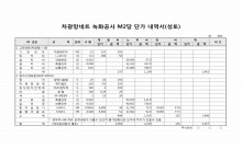 차광망네트 녹화공사 M2당 단가 내역서