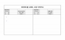 MODEL별 LABEL 사양 이력카드 썸네일 이미지