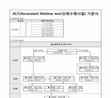 단축수명시험 기준서