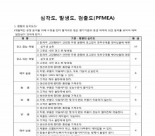 심각도, 발생도, 검출도(PFMEA)