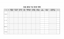 일일 품질 이상 발생 현황 썸네일 이미지 일일 품질 이상 발생 현황 썸네일 이미지