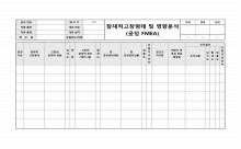 잠재적고장형태 및 영향분석(공정FMEA)- 작업중 썸네일 이미지