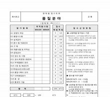 품질분야(항목별 점수도표) 썸네일 이미지