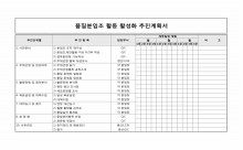 품질분임조 활동 활성화 추진 계획서