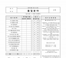 협력업체품질시스템 평가서 항목별 점수도표 썸네일 이미지 협력업체품질시스템 평가서 항목별 점수도표 썸네일 이미지