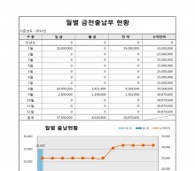 금전출납 월별현황