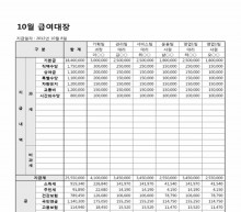 급여대장(지급,공제 가로)