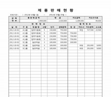 제품판매현황 썸네일 이미지