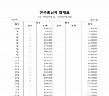 현금출납장 월계표