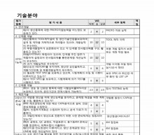 SYMC 평가서(기술분야) 썸네일 이미지