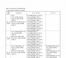 건설기술자의 인정범위(제4조 관련)