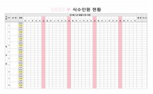 식권불출(사용)현황
