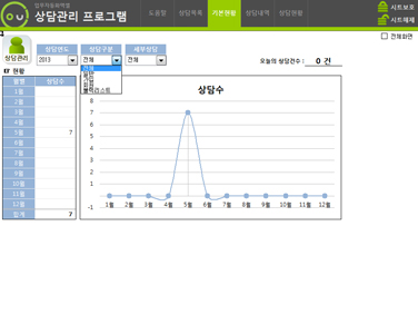 고객 상담관리 업무자동화 프로그램(상담구분별 월별현황) 썸네일 이미지 3