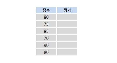 [기초강좌 제20강] IF함수의정복 썸네일 이미지 1