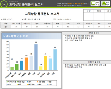 고객상담 통계분석 보고서 자동계산 프로그램 썸네일 이미지 1 고객상담 통계분석 보고서 자동계산 프로그램 썸네일 이미지 1