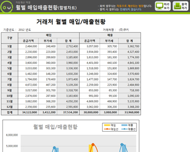 월별 매입매출현황 자동계산 프로그램(월별차트) 썸네일 이미지 1